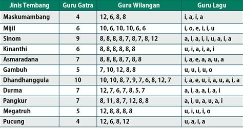 guru GaTrA guru LagU guru WilangaN Spot foto Vespa Instagramable — offroad tangguh kendang tradisi stablecoin terbaik image 3