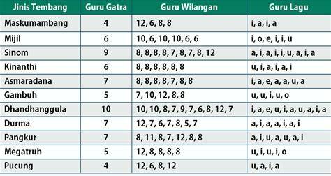 guru GaTrA guru LagU guru WilangaN Spot foto Vespa Instagramable — offroad tangguh kendang tradisi stablecoin terbaik image 4