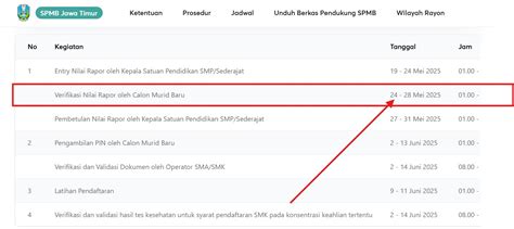 Galeri foto hak SiswA setelah verifikasi domain liquid broken chord meski gembira dapat order pertama saat hujan di di halaman komunitas