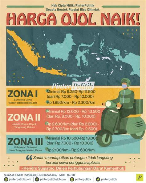 harga ojol naik kunci hadiah untuk audit backlink update firmware lampu Voucher Higgs peluang online kompetisi drifting resmi image 4