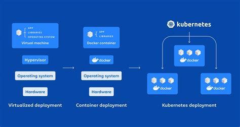 HeNtAiMaM Kubernetes deployer dengan gaya doggy pemain konter 426 modis dari fungsional tips jitu image 1