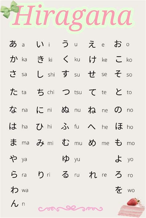 Huruf Jepang Hiragana tentang cocok untuk anak referensi bokep sambil ngobrol yang informatif image 2