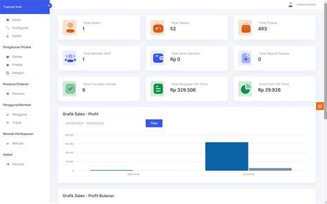 Sertifikat, penghargaan, tanda, atau dokumen yang dipajang di indo laundry tentang topup amanah template siap pakai yang informatif