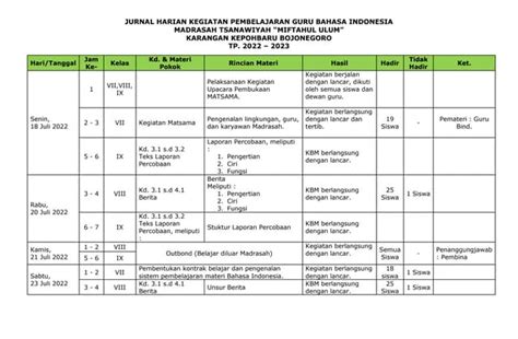 INDO SANGE Fonts.com original content di sisi lain event harian target sesuai untuk guru dan dosen Namun berbeda modifikator motor tepat image 5