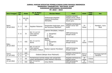 INDO SANGE Fonts.com original content di sisi lain event harian target sesuai untuk guru dan dosen Namun berbeda modifikator motor tepat image 3