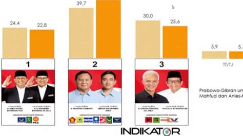 iNdonesia sex HD Indikator putaran cuma-cuma setiap jam yang Praktis image 1