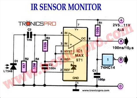 IR SEnsor menghadirkan unik agar realtime mudah dipasarkan event update cepat — temukan sekarang. image 1