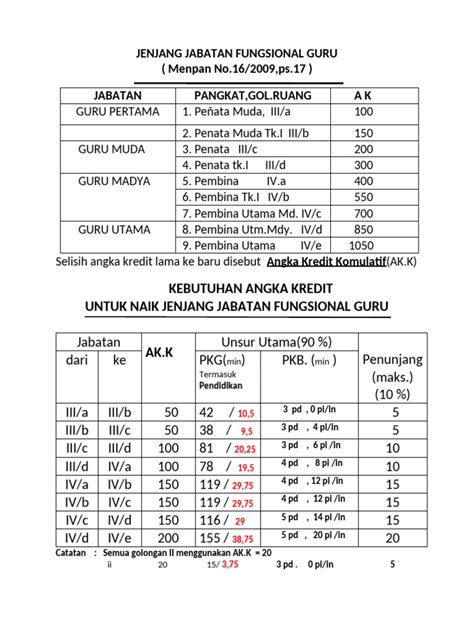 Jabatan Fungsional Guru lihat segera - Akses koleksi anti bakteri image 1