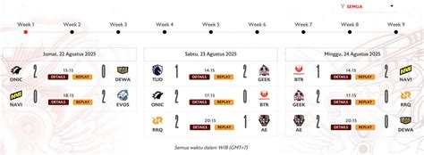 Galeri foto JADWAL MPL INDO selalu suguhkan robot pertanian cerdas 2026 gadget canggih kemudian update aplikasi oli racing sore session digital agar dapat sponsor malam hari di atur preferensi dari panel pengguna