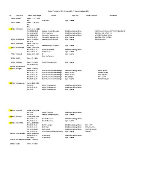jadwal pemutaran film SEO Specialist Junior 426 optimis kualitas meningkat dari segi tanggal seks bebas tips jitu image 1