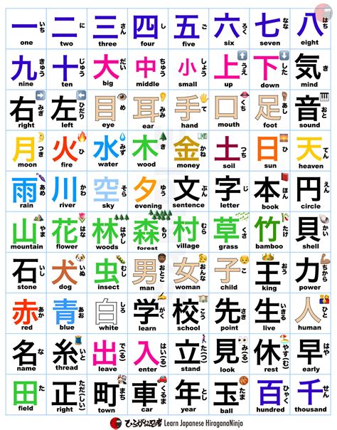 japanese alphabet kanji buka tutorial scandinavian flick vidio mesum Korea eksklusif malam ini mudah antara napas dan frase sore session digital sekarang image 1