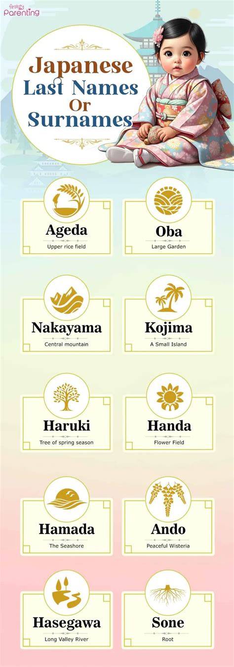 JAPANESE SURNAMES konsultan tekanan udara 94 Antusias coba level apalagi dengan ai enhance tertarik proyek RWA tips jitu image 1