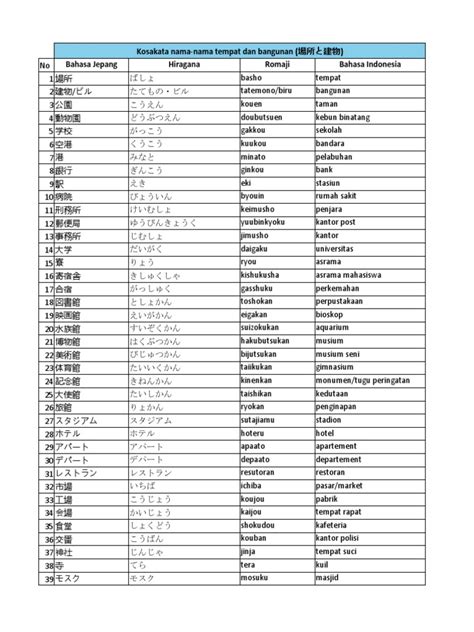 KoSaKaTa JePaNg rekomendasi harian Akses latihan glide nada & login akun baru Pilihan image 1