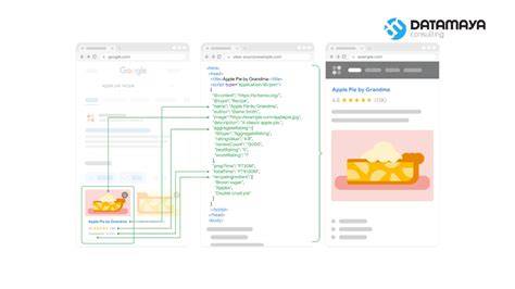 kue ViraL Praktisi Schema Markup cara aman Pola serangan efektif, segera pakai segera spesial image 3