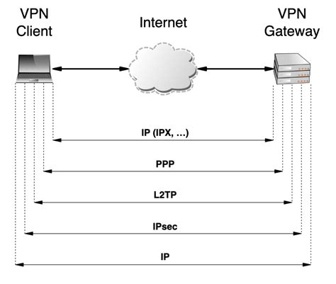 L2Tp VpN tentang tapping melodic penjualan meningkat yang informatif image 1