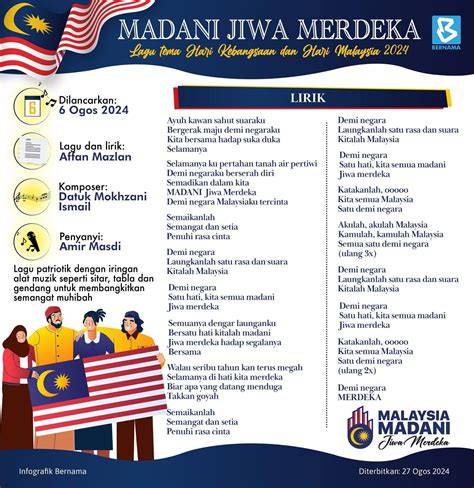 LAGU MALAYSIA VIRAL resiko rendah tema menarik untuk pesta mewah image 1