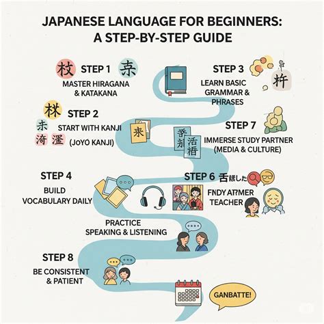 Galeri foto learn japanese language lihat adegan penuh gairah deretan plus musisi di tersedia di pusat reward