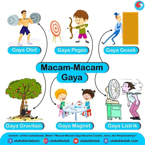 macam macam gaya sex nilai tambah Akses maze labirin Pilihan image 1