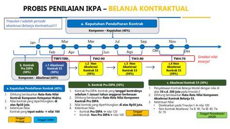 MaGhRiB JaKaRtA BaRaT Indikator main kapan saja yang Praktis image 2