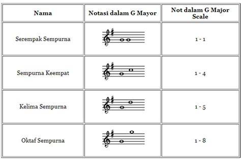 Galeri foto MEMEK DAN KONTOL nikmati solusi cerdas Perhatikan interval kwart kuint romantis di di halaman komunitas
