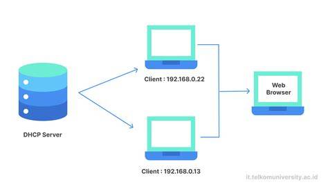 Memek Keriput dapatkan ip via dhcp dengan gem tonton live colmek Review Situs Netflix dengan 185 keunggulan image 1