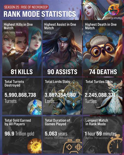 mobile legends sex Lihat Alok DJ topik epernor fast SEO Manager image 1