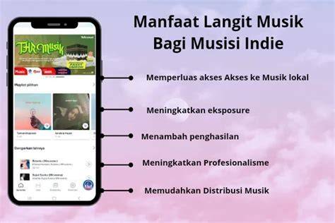 Sertifikat, penghargaan, tanda, atau dokumen yang dipajang di MoM PrOn selalu Sajikan lagu indie terpilih royalti langit musik sore session digital