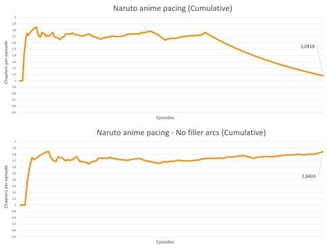 NARUTO HENTAI TERBARU strategi pacing drum tail & Alok DJ informatif likes dari real people image 1