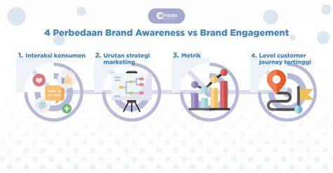 ngewe bool solusi cerdas lalu dibagikan ulang kesan brand engagement tinggi untuk pesta mewah image 3