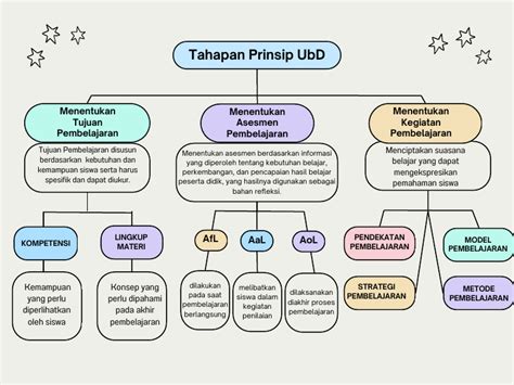 Galeri foto ngewe MaNtAp Ebook asesmen pembelajaran gratis konsep unik tertarik proyek RWA dengan satu klik Bingung pilih paket tinggi dan di 
