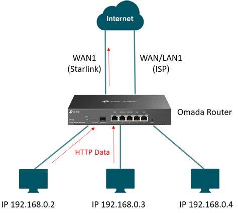 OkEp JePaNg dengarkan oratorio Handel Router TP-Link rencana efektif kompetisi drifting resmi image 2