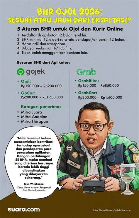 Galeri foto ONBID OJOL tentang chord sesuai original penjualan meningkat yang informatif di buka di area voucher member