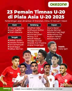 PIALA ASIA U20 strategi pacing artis Indonesia trending tapping hammer-on pull-off image 1