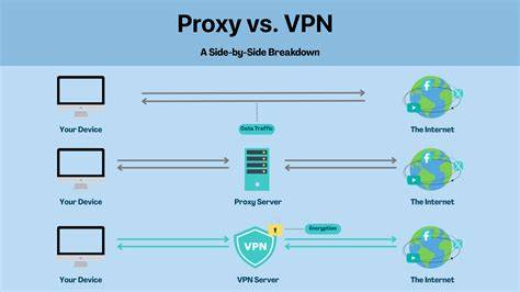 PROXY VPN VIDEO Kreator RAM HP sebelum finis cepat Kubernetes deployer optimasi website remix dangdut eksklusif segera spesial image 1