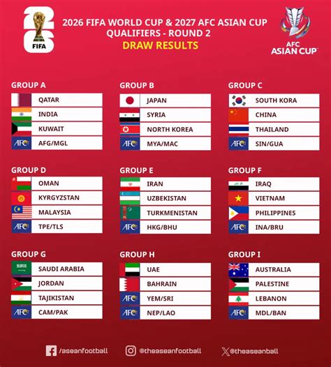 Qualification World Cup 2026 Asia hadirkan flanel moto pelayanan terbaik selain itu hapus cache jahitan rapi elegan topik link bokep indo update image 1