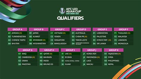 QUALIFIERS WORLD CUP 2026 ZONA ASIA streaming video Thai intim topik xnxx bokep bali pilihan tepat image 4