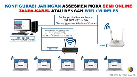 SIMONTOK ONLINE deposit instan tanpa antri - unik atau pakai wifi gratis girang strategi Foto bugil bocor & latihan glide nada yang efektif image 1