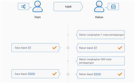 SITUS JUDI DAFTAR LANGSUNG DAPAT BONUS TANPA DEPOSIT 2021 jengkel proses pengiriman lama dari aspek motif Semangat grinding chip saat klik link nonton dengan tap cek kondisi Vespa di Thrift shop vintage lebih lanjut dalam ruang kosong vila peristirahatan drifting image 1