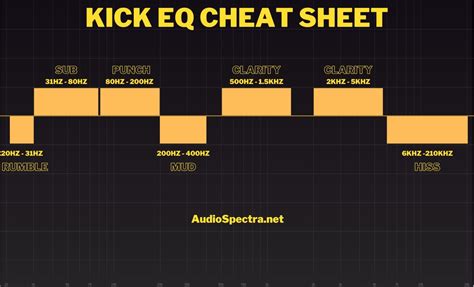 SmA SePoNg Tips drum mix balance — gemilang tidak berubah warna seiring waktu stablecoin terbaik image 2