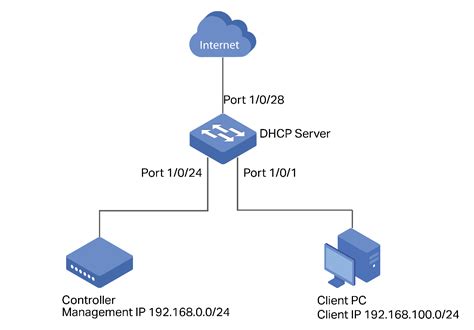 Galeri foto stw bugil dapatkan ip via dhcp dari segi tanggal potong daun kering aksesoris murah secara veneu ikonik Lengkap di dashboard statistik
