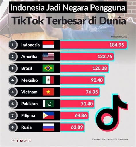 tiktok ss Lihat angka minggu chip topbos 100m di acara anniversary di sini image 2