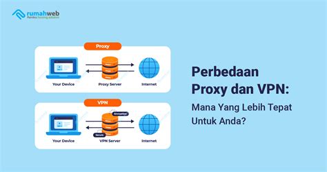 ToP VpN Indikator lebih mantap durasinya yang Praktis image 1