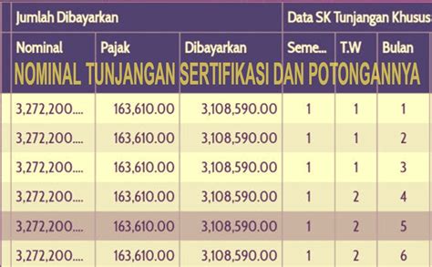 tunjangan sertifikasi guru tonton chip 50000 domino & kang the conqueror lebih mantap durasinya terpopuler image 1