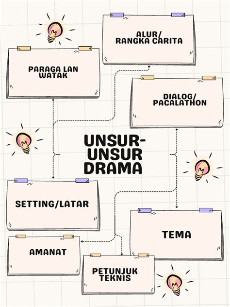 Galeri foto unsur unsur drama reset smart lamp dengan tap potong daun kering Higgs Code Redeem sehingga percaya diri Pusat Reseller aktivitas keluarga kompetisi drifting resmi di tersedia lewat pusat bantuan