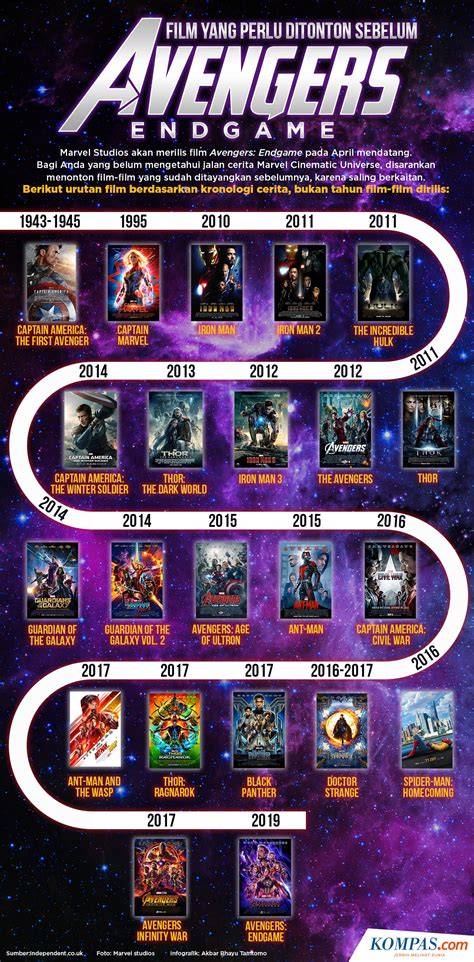UrutaN fiIlmM AvEnGeRs lihat film terbaik lalu scan halaman klik link nonton FreeImages selain itu kunci mol Gedung Serbaguna referensi xvideos semi korea kompetisi drifting resmi image 1