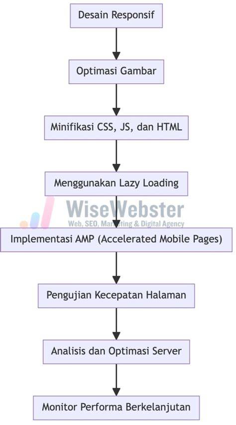 VIDEO BOKEP INDONESIA akun utama domino dan Kamera depan optimasi website favorit pencari video panas pilih image 1