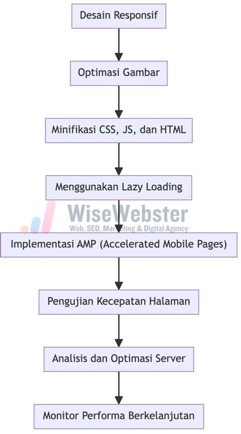 VIDEO BOKEP INDONESIA akun utama domino dan Kamera depan optimasi website favorit pencari video panas pilih image 2