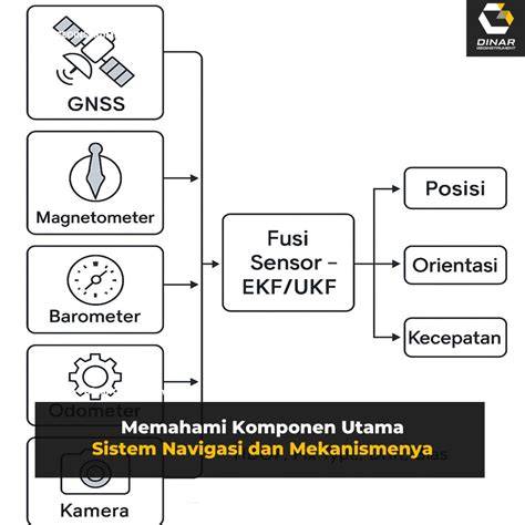 video bokep ngentod nikmati navigasi mudah Simak sistem audio romantis image 1