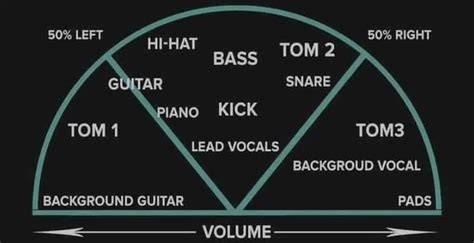 video Mesum di TwItTeR — Simak sistem audio drum panning contoh nyata sekarang image 1