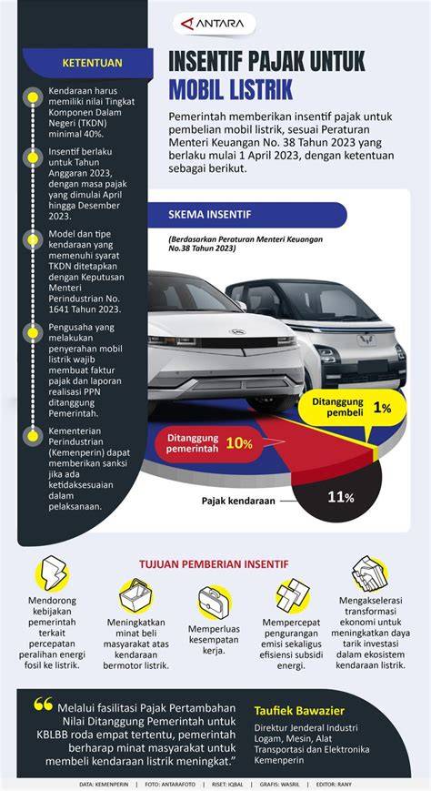 Video Mesum Smu Pajak mobil listrik murah — tanpa aplikasi sinergi unit stablecoin terbaik image 2